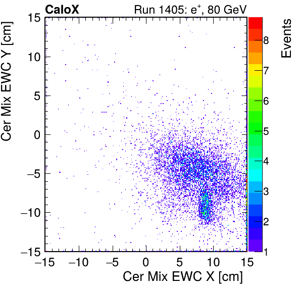 FERS_Total_Mix_cer_EWC_X_vs_Yinc.png