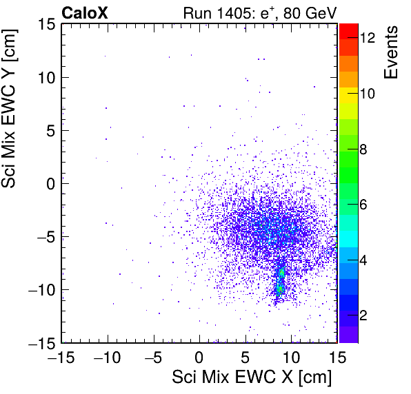 FERS_Total_Mix_sci_EWC_X_vs_Yinc.png