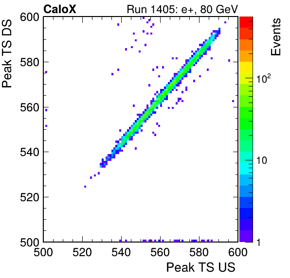 MCP_peak_ts_DRS_Board1_Group3_Channel6_vs_DRS_Board1_Group3_Channel7.png