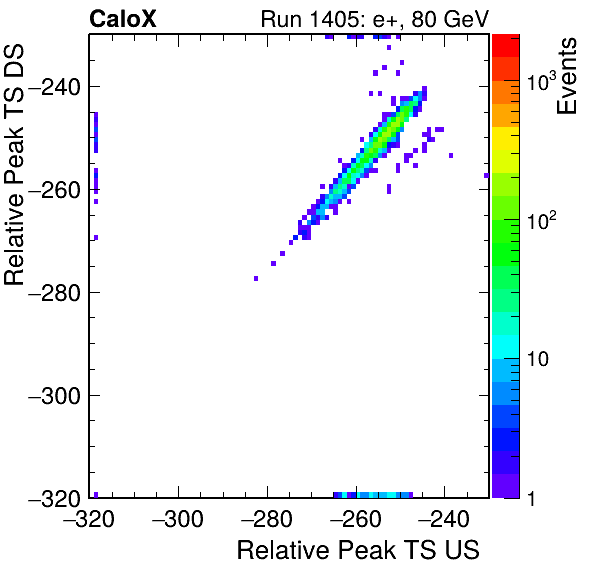 MCP_relative_peak_ts_DRS_Board2_Group3_Channel6_vs_DRS_Board2_Group3_Channel7.png