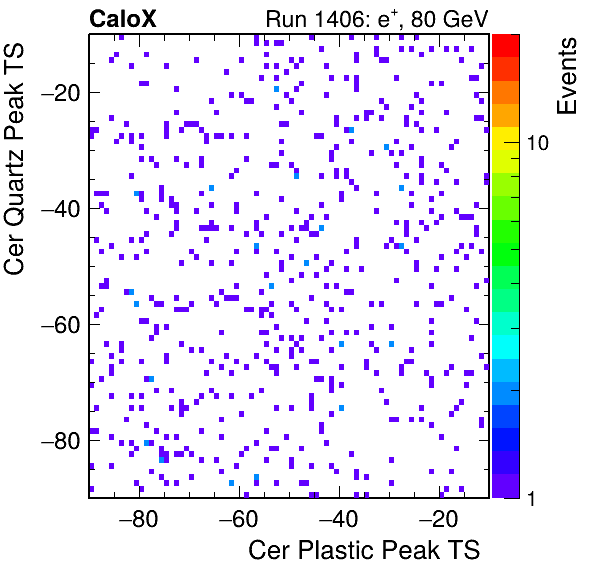 DRS_PeakTS_Cer_Quartz_VS_Cer_Plastic_Avg.png