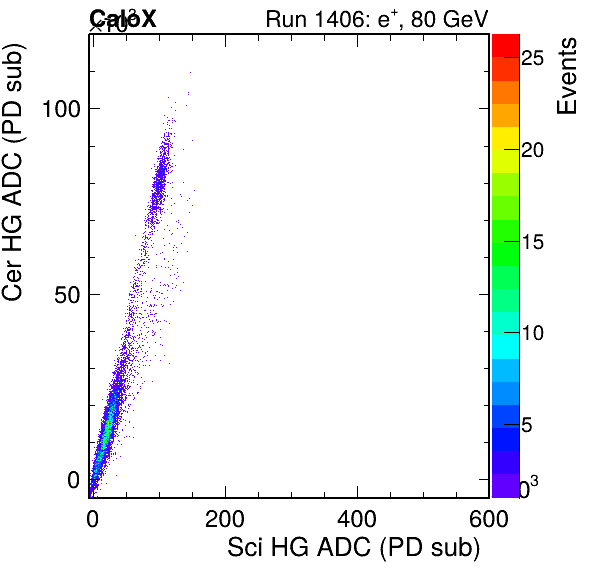 FERS_Total_Cer_VS_Sci_HGinc.png