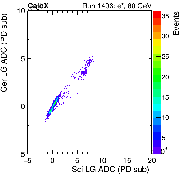 FERS_Total_Cer_VS_Sci_LGinc.png