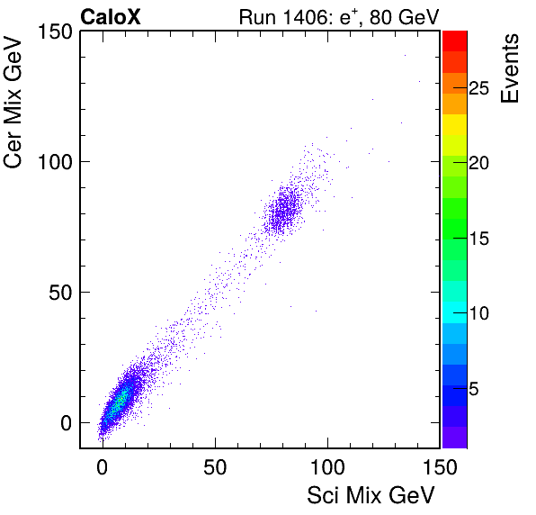 FERS_Total_Cer_VS_Sci_Mixinc.png