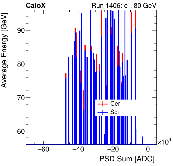 FERS_Total_Cer_Sci_VS_PSD_Profile_Mixinclusive.png