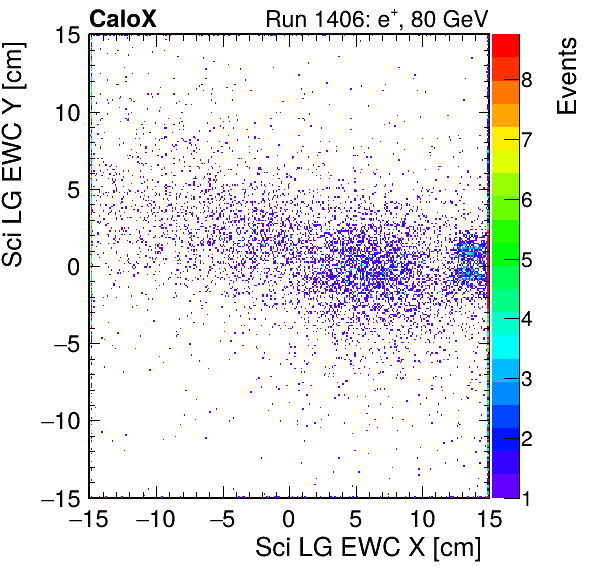 FERS_Total_LG_sci_EWC_X_vs_Yinc.png
