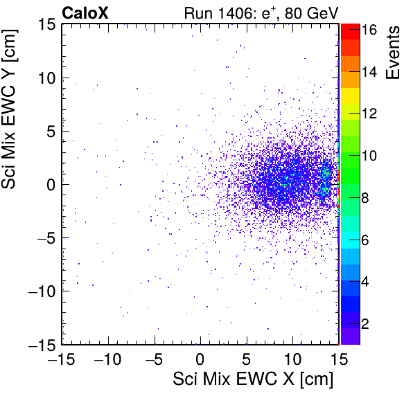 FERS_Total_Mix_sci_EWC_X_vs_Yinc.png