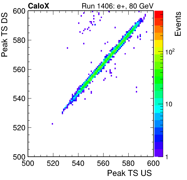 MCP_peak_ts_DRS_Board0_Group3_Channel6_vs_DRS_Board0_Group3_Channel7.png