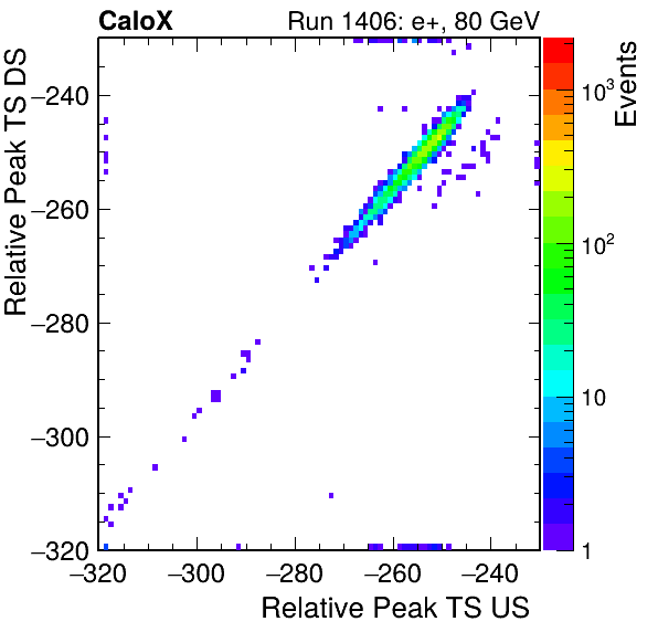 MCP_relative_peak_ts_DRS_Board1_Group3_Channel6_vs_DRS_Board1_Group3_Channel7.png