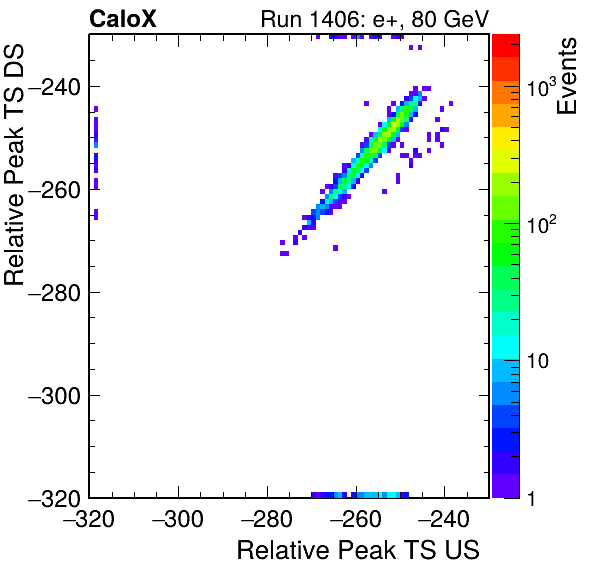 MCP_relative_peak_ts_DRS_Board2_Group3_Channel6_vs_DRS_Board2_Group3_Channel7.png