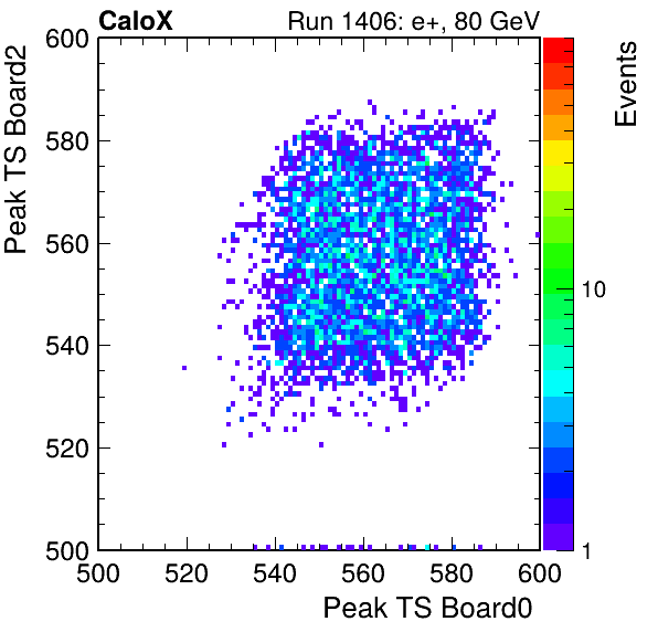 US_peak_ts_DRS_Board2_Group3_Channel7_vs_DRS_Board0_Group3_Channel7.png