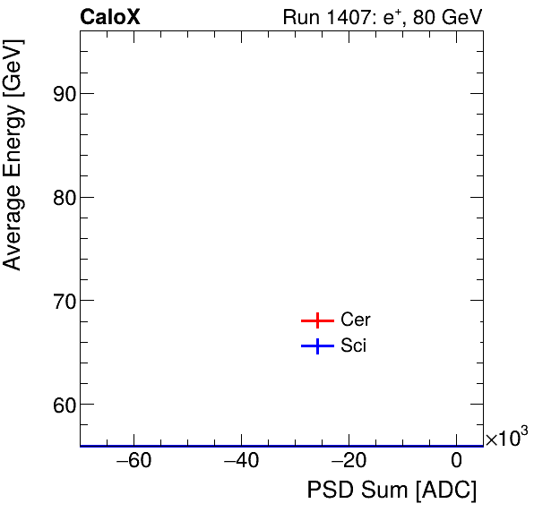 FERS_Total_Cer_Sci_VS_PSD_Profile_Mixelectron.png