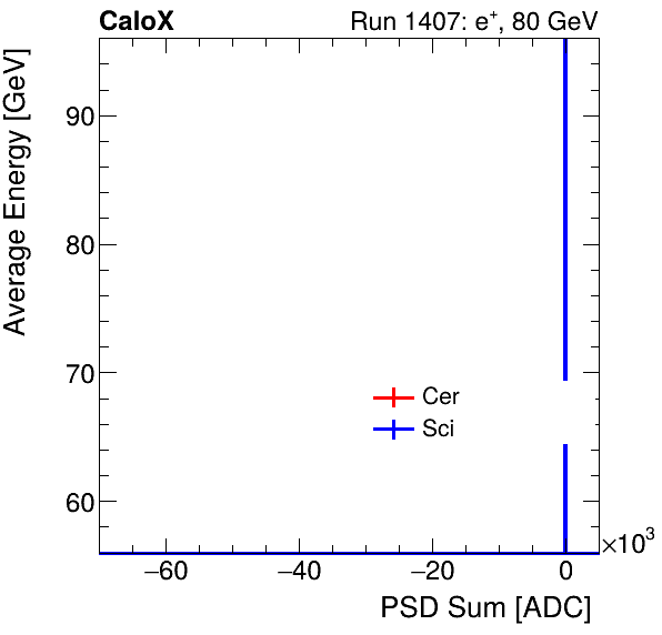 FERS_Total_Cer_Sci_VS_PSD_Profile_Mixinclusive.png