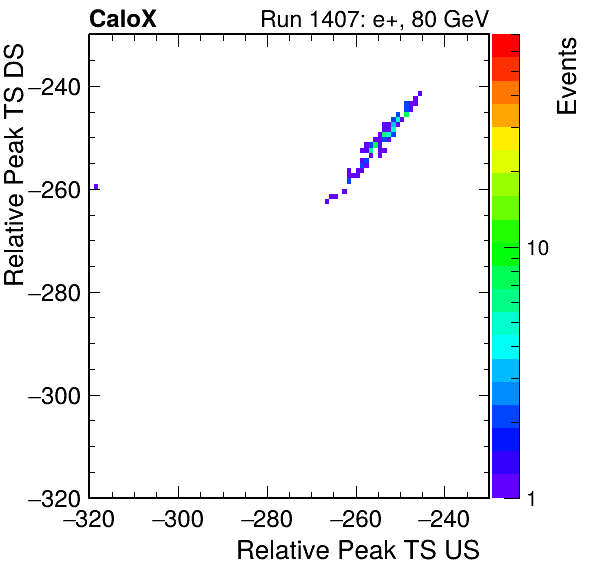 MCP_relative_peak_ts_DRS_Board1_Group3_Channel6_vs_DRS_Board1_Group3_Channel7.png