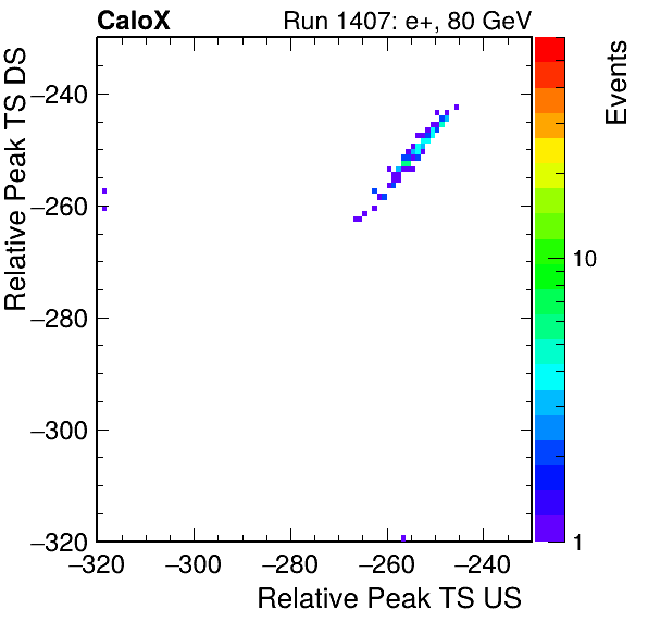 MCP_relative_peak_ts_DRS_Board2_Group3_Channel6_vs_DRS_Board2_Group3_Channel7.png
