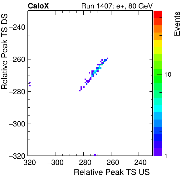 MCP_relative_peak_ts_DRS_Board3_Group3_Channel6_vs_DRS_Board3_Group3_Channel7.png