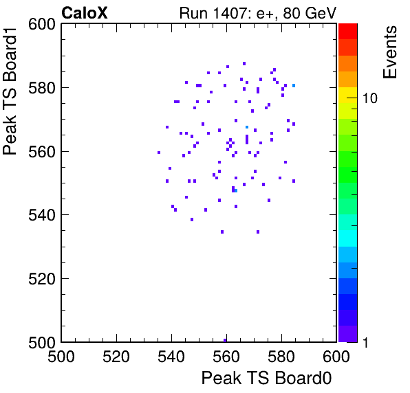 US_peak_ts_DRS_Board1_Group3_Channel7_vs_DRS_Board0_Group3_Channel7.png