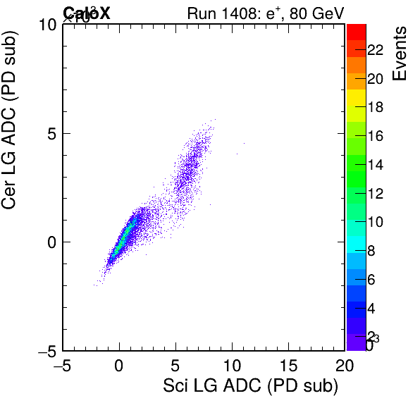 FERS_Total_Cer_VS_Sci_LGinc.png