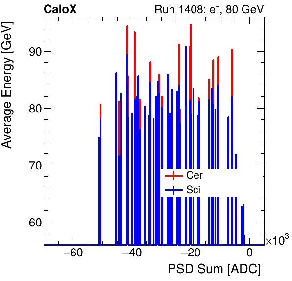 FERS_Total_Cer_Sci_VS_PSD_Profile_Mixinclusive.png