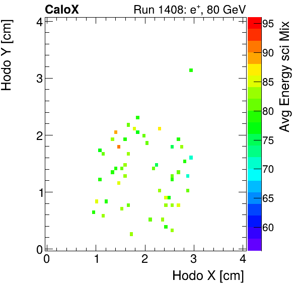 FERS_Total_Mix_sci_HodoY_vs_HodoX_WithEnergyelectron.png