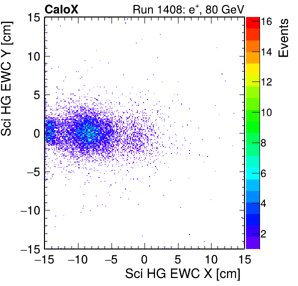 FERS_Total_HG_sci_EWC_X_vs_Yinc.png