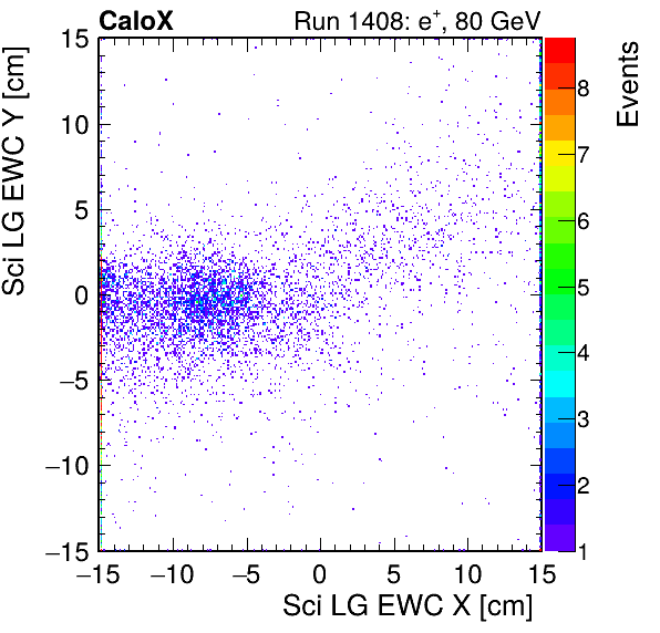 FERS_Total_LG_sci_EWC_X_vs_Yinc.png