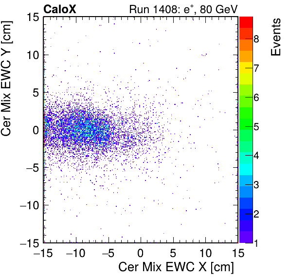 FERS_Total_Mix_cer_EWC_X_vs_Yinc.png