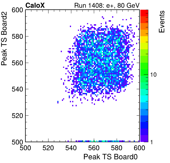 DS_peak_ts_DRS_Board2_Group3_Channel7_vs_DRS_Board0_Group3_Channel7.png
