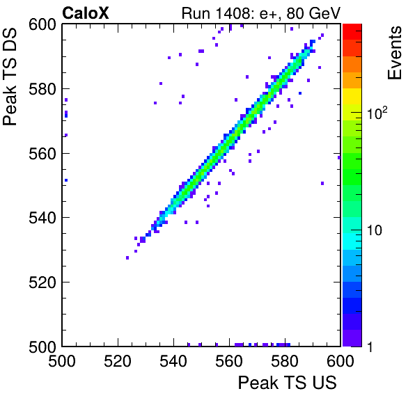 MCP_peak_ts_DRS_Board1_Group3_Channel6_vs_DRS_Board1_Group3_Channel7.png