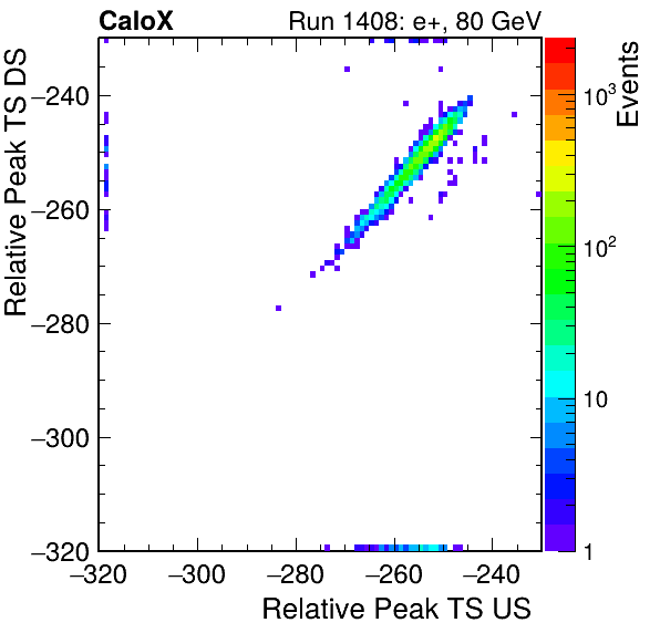 MCP_relative_peak_ts_DRS_Board2_Group3_Channel6_vs_DRS_Board2_Group3_Channel7.png
