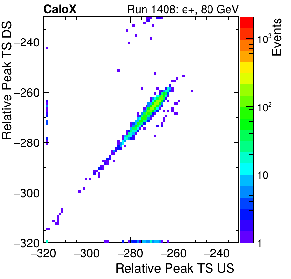 MCP_relative_peak_ts_DRS_Board3_Group3_Channel6_vs_DRS_Board3_Group3_Channel7.png