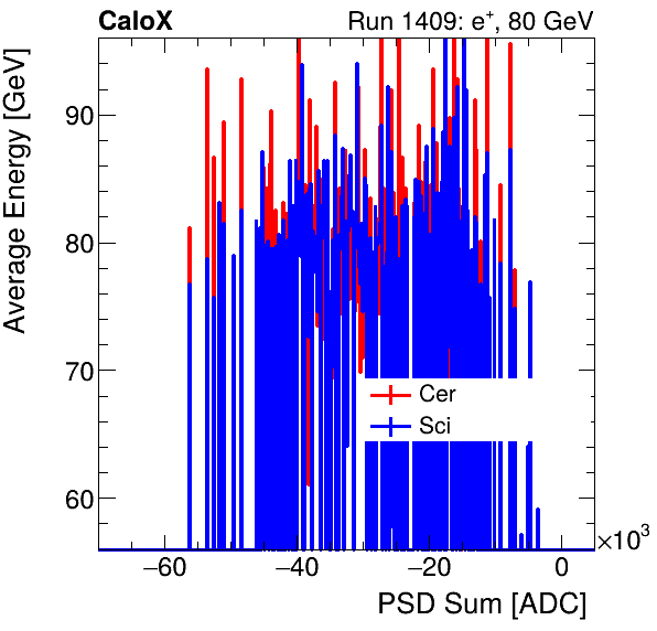 FERS_Total_Cer_Sci_VS_PSD_Profile_Mixelectron.png