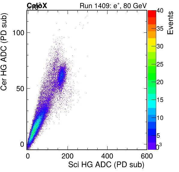 FERS_Total_Cer_VS_Sci_HGinc.png