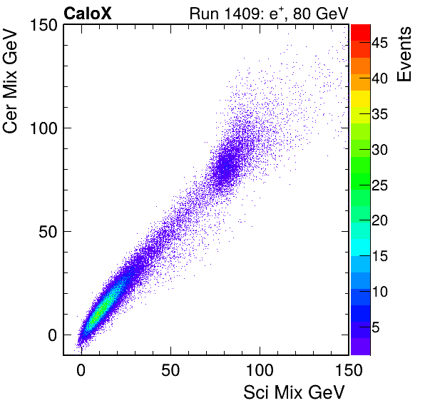 FERS_Total_Cer_VS_Sci_Mixinc.png