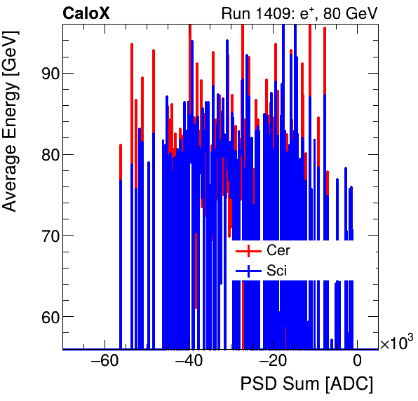 FERS_Total_Cer_Sci_VS_PSD_Profile_Mixinclusive.png