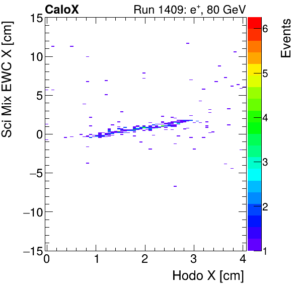 FERS_Total_Mix_sci_EWC_X_vs_HodoXelectron.png