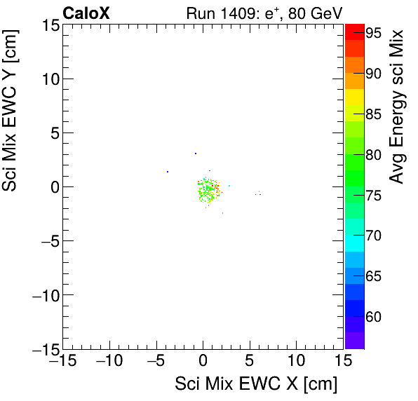 FERS_Total_Mix_sci_EWC_Y_vs_X_WithEnergyelectron.png