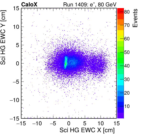 FERS_Total_HG_sci_EWC_X_vs_Yinc.png