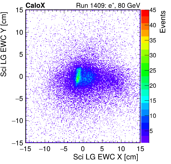 FERS_Total_LG_sci_EWC_X_vs_Yinc.png