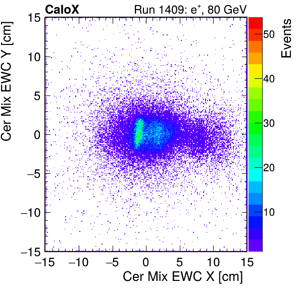 FERS_Total_Mix_cer_EWC_X_vs_Yinc.png