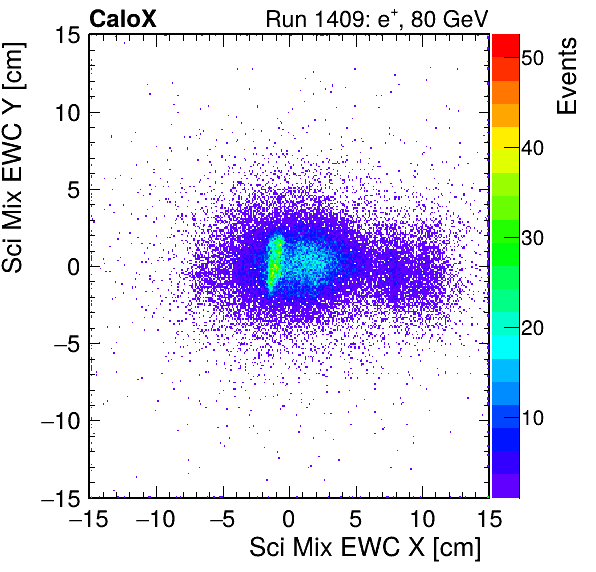 FERS_Total_Mix_sci_EWC_X_vs_Yinc.png