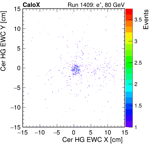 FERS_Total_HG_cer_EWC_X_vs_YpassHaloVeto.png