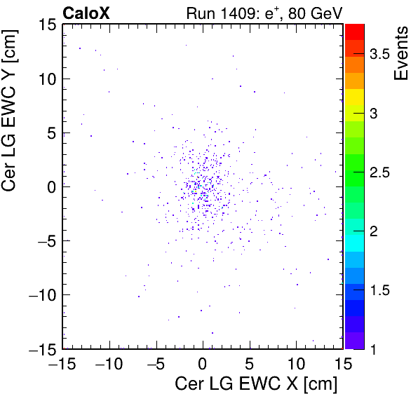 FERS_Total_LG_cer_EWC_X_vs_YpassHaloVeto.png