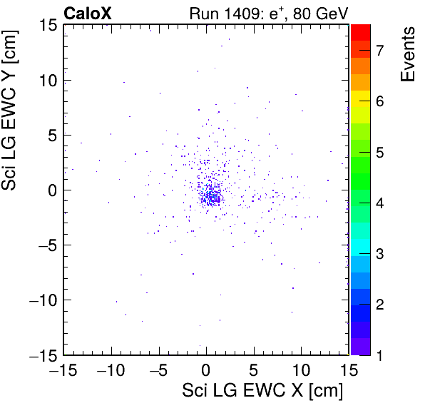 FERS_Total_LG_sci_EWC_X_vs_YpassHaloVeto.png