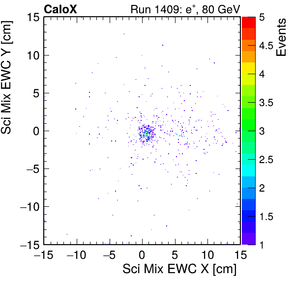 FERS_Total_Mix_sci_EWC_X_vs_YpassHaloVeto.png