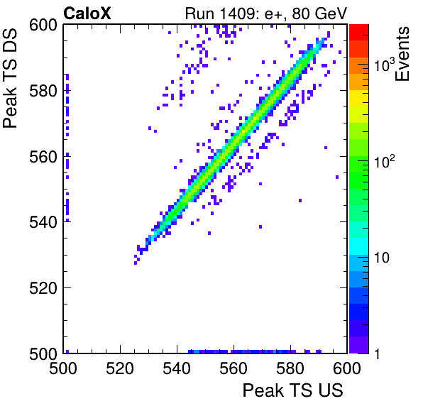 MCP_peak_ts_DRS_Board1_Group3_Channel6_vs_DRS_Board1_Group3_Channel7.png