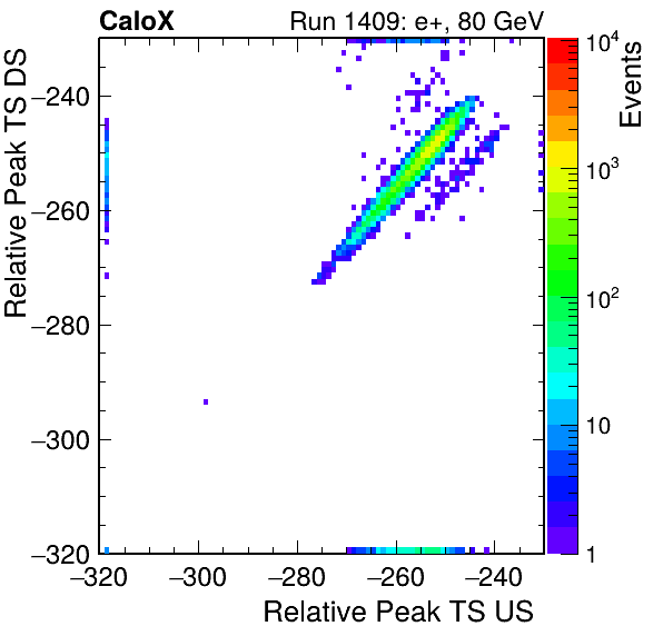 MCP_relative_peak_ts_DRS_Board2_Group3_Channel6_vs_DRS_Board2_Group3_Channel7.png