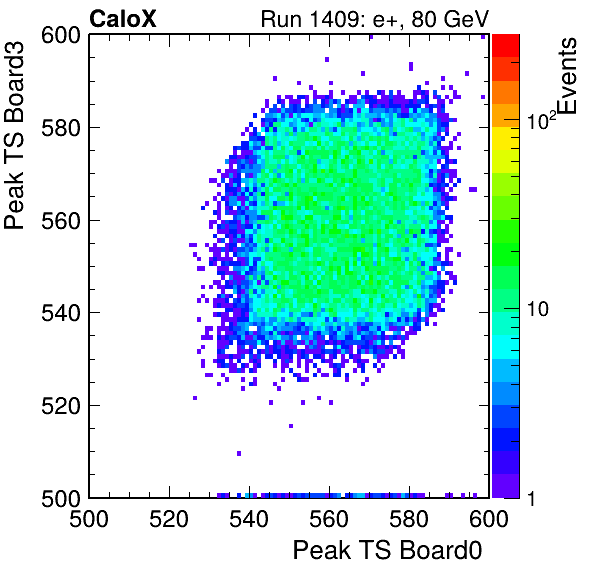 US_peak_ts_DRS_Board3_Group3_Channel7_vs_DRS_Board0_Group3_Channel7.png