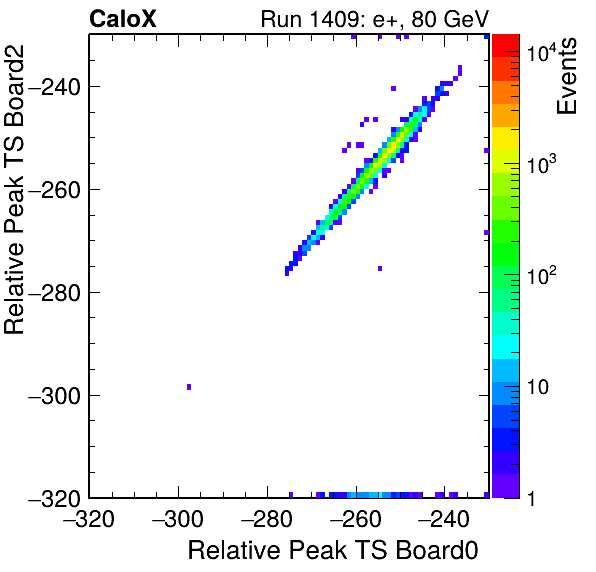 US_relative_peak_ts_DRS_Board2_Group3_Channel7_vs_DRS_Board0_Group3_Channel7.png
