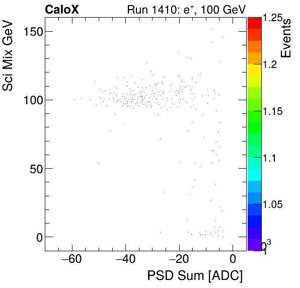 FERS_Total_Sci_VS_PSD_Mixelectron.png
